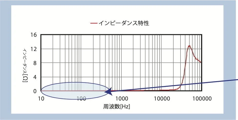 インピーダンス
