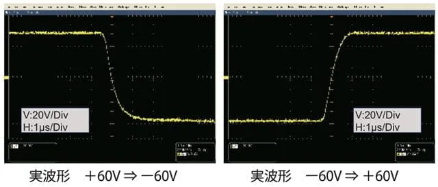 実波形