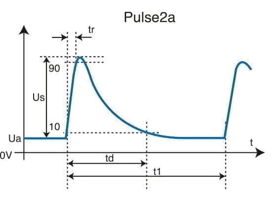脉冲单元 2a
