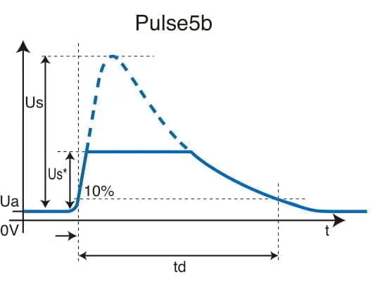 I want to do a Pulse5b test to the ISO7637-2 standard.