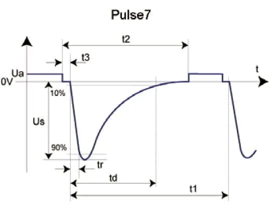 パルスユニット 7