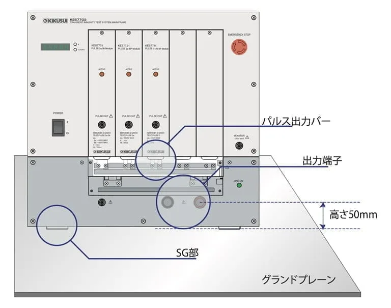 試験の再現性向上