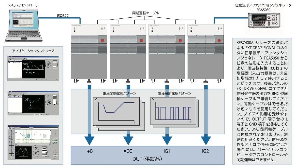 電源変動試験器 KES7400Aシリーズ - 菊水電子工業株式会社