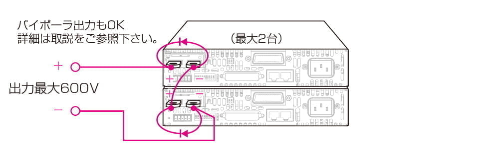 薄型可変スイッチング電源 PAGシリーズ - 菊水電子工業株式会社