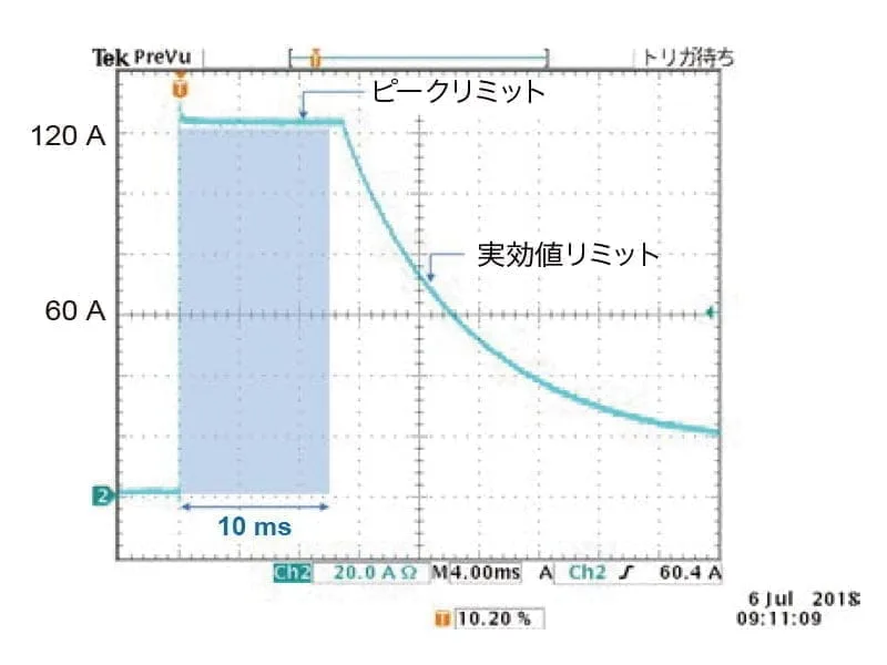 推奨領域
