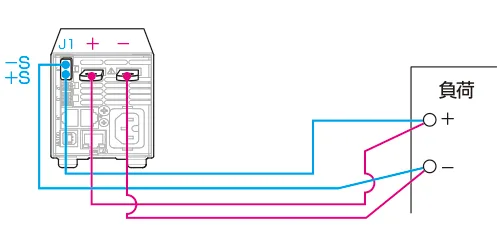 リモートセンシング