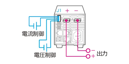 出力電圧・電流の制御