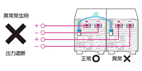 デイジーチェーン接続