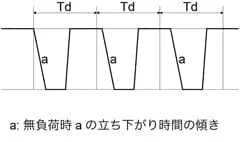ある電圧降下から次の電圧降下までの期間がTd より長い場合