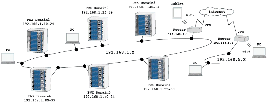 Communication Monitoring function :