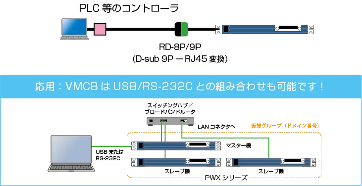 組込み WEB サーバでかんたんアクセス
