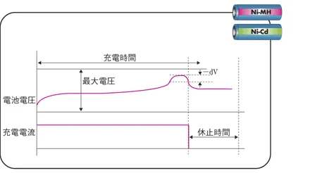 バッテリテストシステム PFX2000シリーズ | 菊水電子工業株式会社