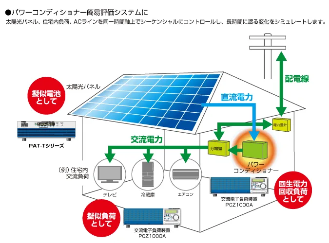 パワーコンディショナー簡易評価システムに