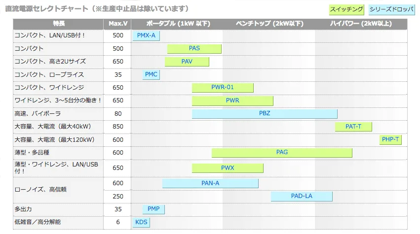 直流電源セレクトチャート