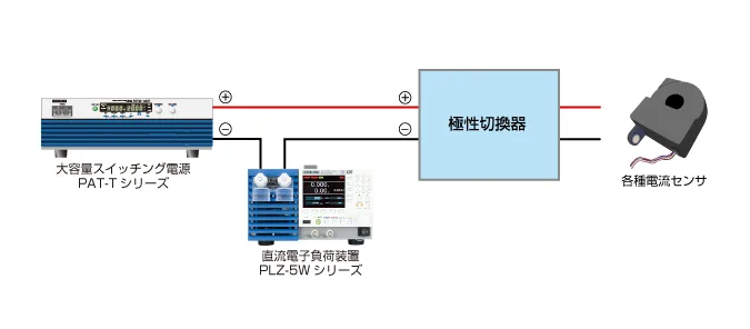本システムの高速な電流変化は電子負荷によって実現