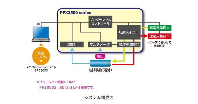 充放電テストシステム PFX2500シリーズ | 菊水電子工業株式会社