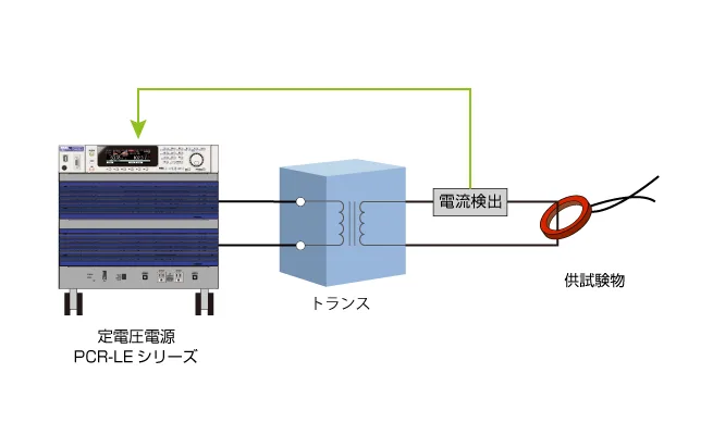 システムイメージ