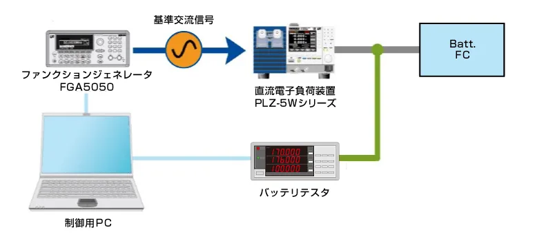 システム構成図