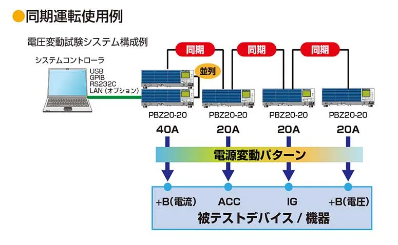 同期運転使用例