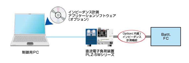 電子負荷PLZ-5Wシリーズ インピーダンス測定機能 - 菊水電子工業株式会社