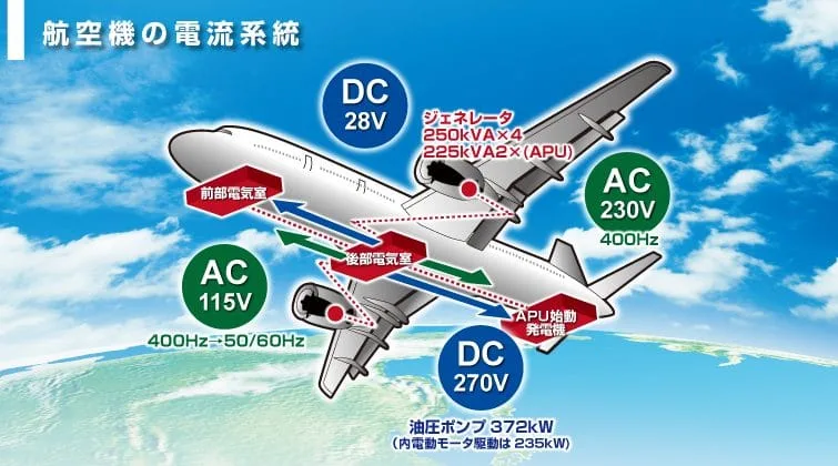 航空機の電流系統