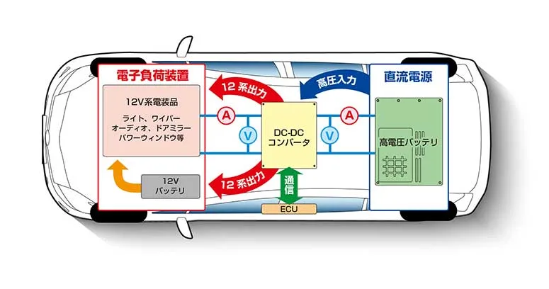 ハイブリッド車両