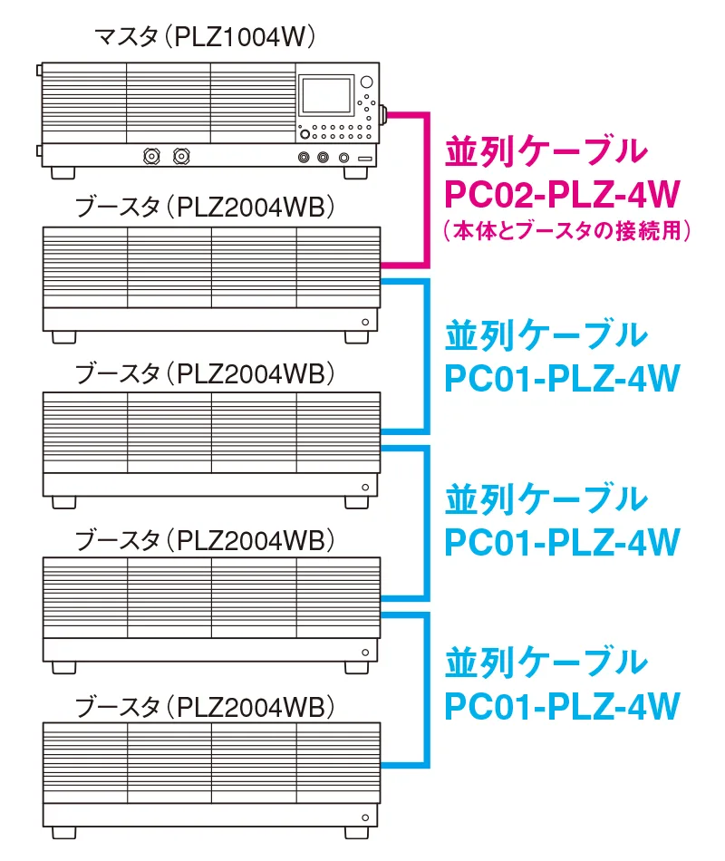High Capacity with Booster