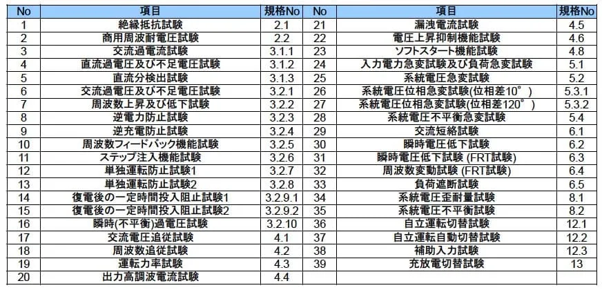 試験の種類と規格