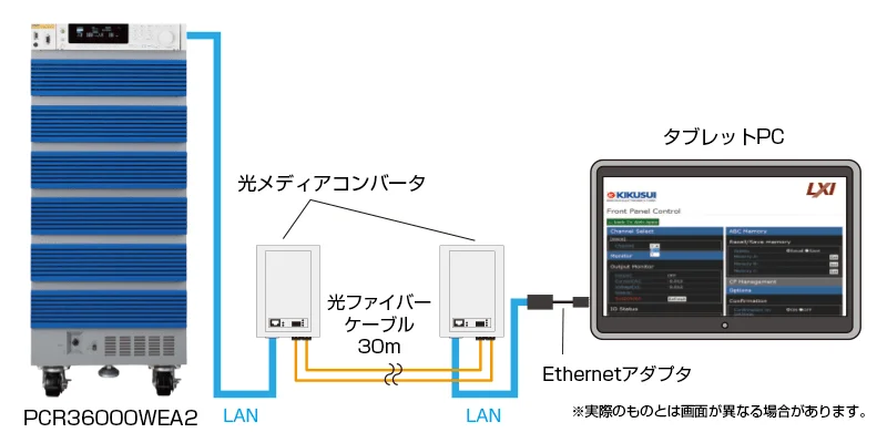 通信I/F LAN,USB,RS232C標準装備