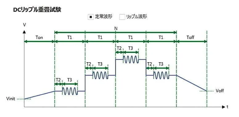 DCリップル重畳試験