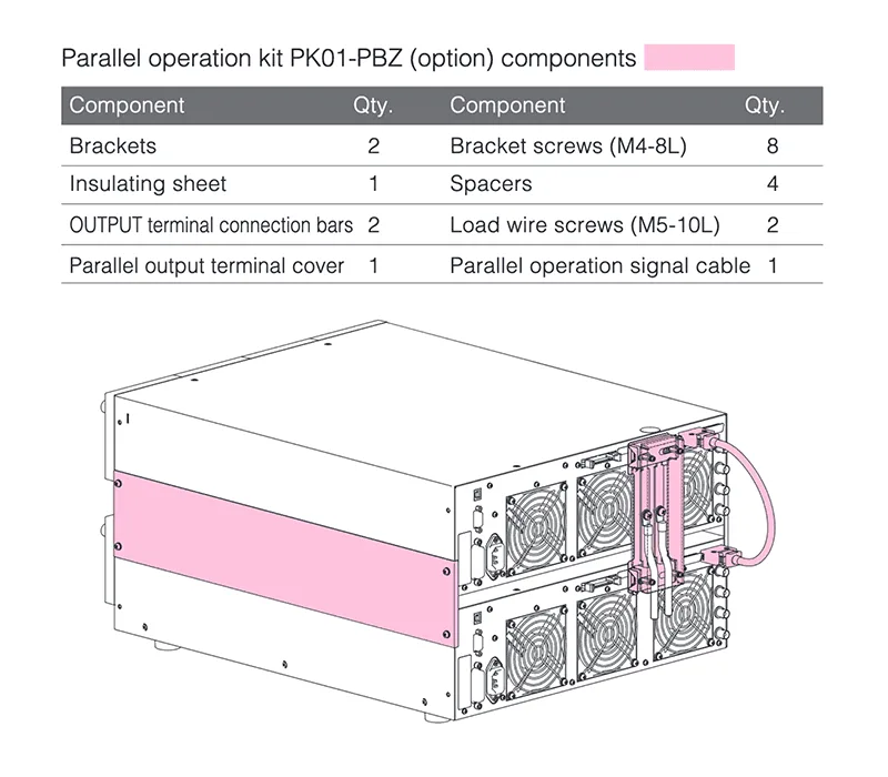Components of the Parallel Operation Kit PK01-PBZ