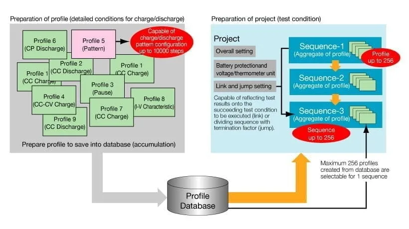 Program Structure Test Condition Editor