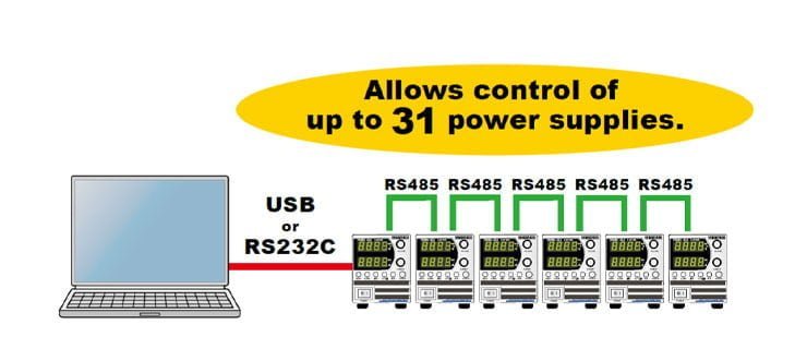 USB/RS232C/RS485 Control