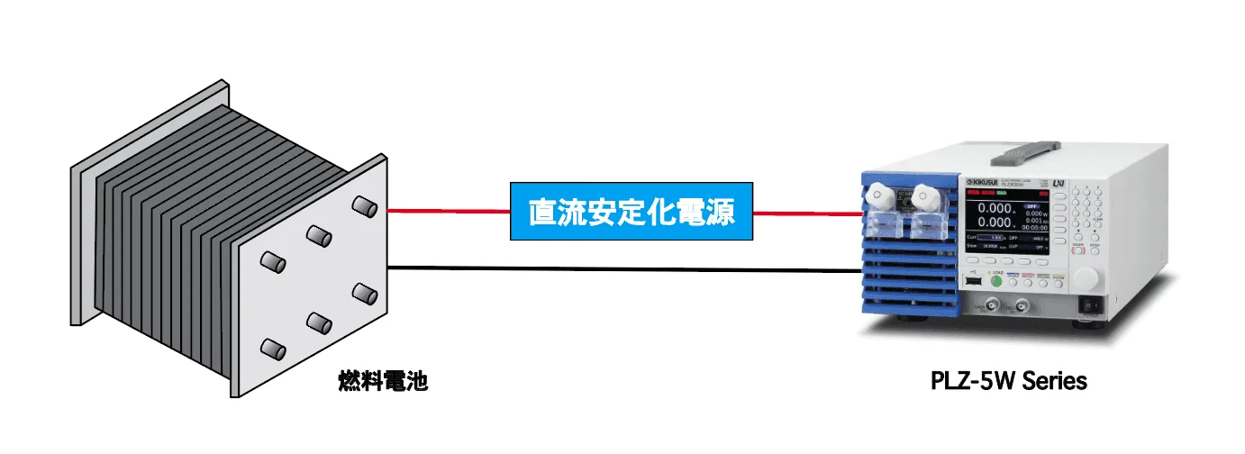 燃料電池を0V付近まで放電する場合
