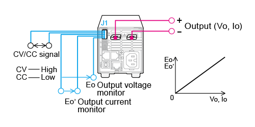 Output voltage/current remote 