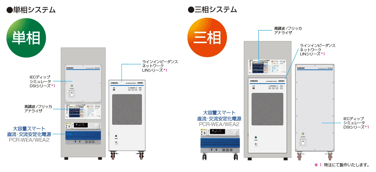 単相システム/三相システム