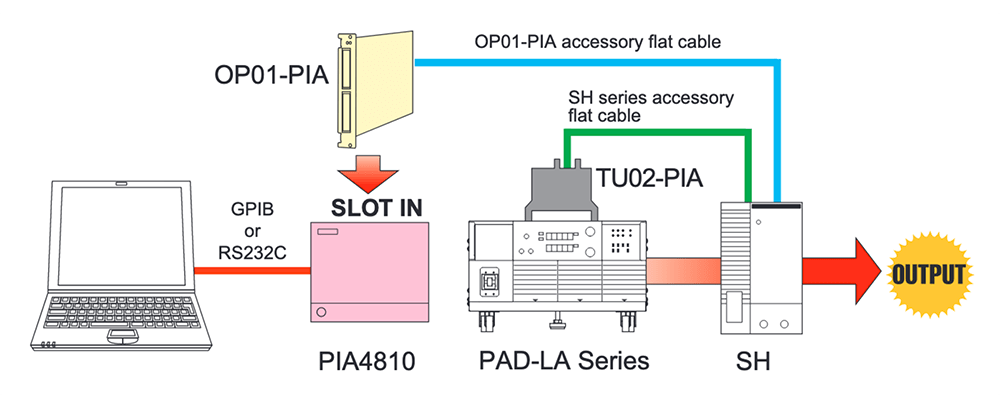 Example for System Layout PAD-LA (1)