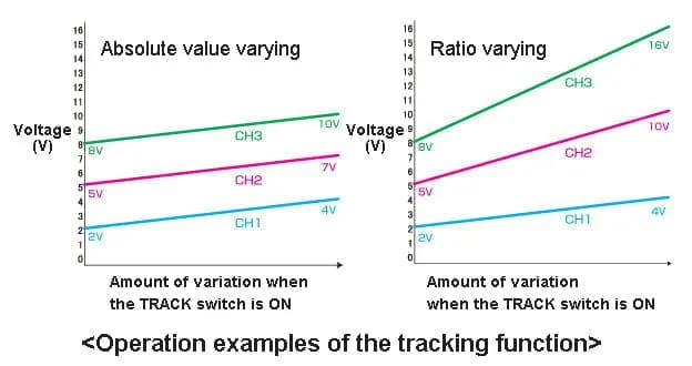 Operation examples of the tracking function