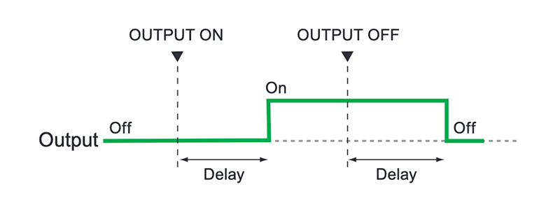 ON/OFF delay function
