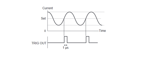 The trigger signal is output from the connector for 1µs.