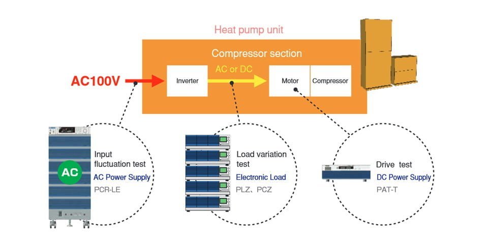 Heat pump (DUT)