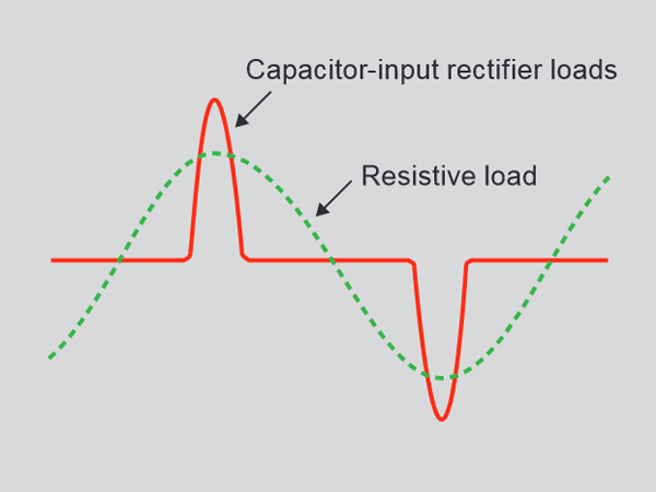 a capacitor-input rectifier load