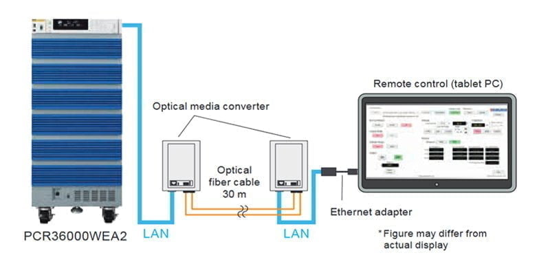 Wired LAN connection (optical cable) 