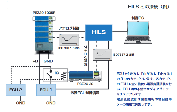 HV/HEV 開発向け HILSソリューション（電源変動試験）