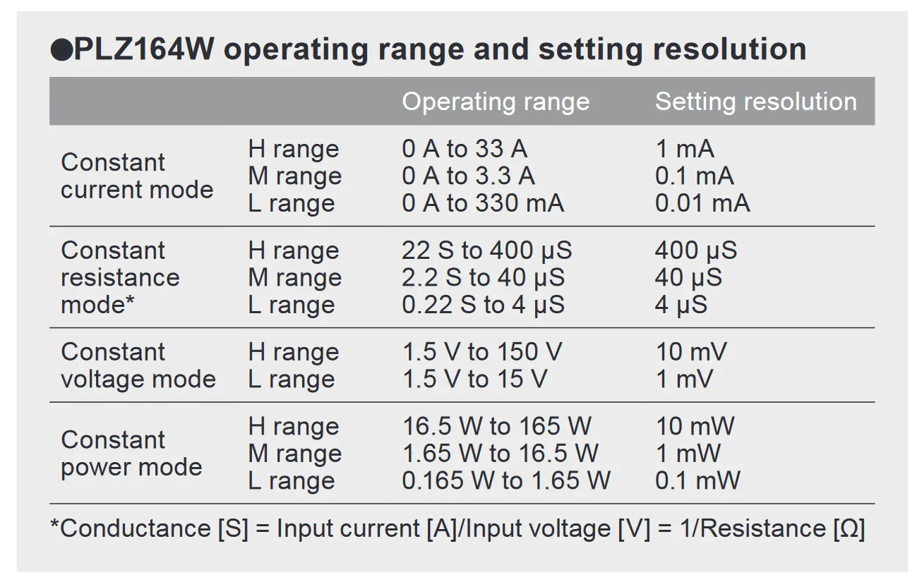 円 人気海外一番 菊水 Kikusui Electronic Load 電子負荷装置 Plz334w