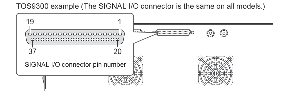 SIGNAL I/O Connector