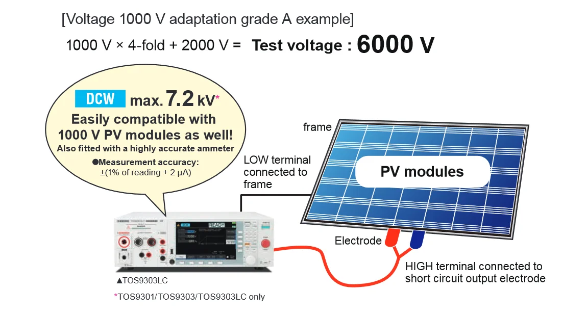 PV (solar battery) module withstanding voltage/insulation resistance testing