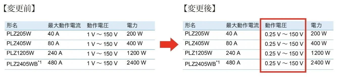 動作電圧