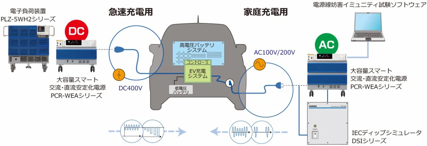 EV充電器関連
