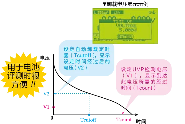 从放电开始一段时间后，测量闭路电压
